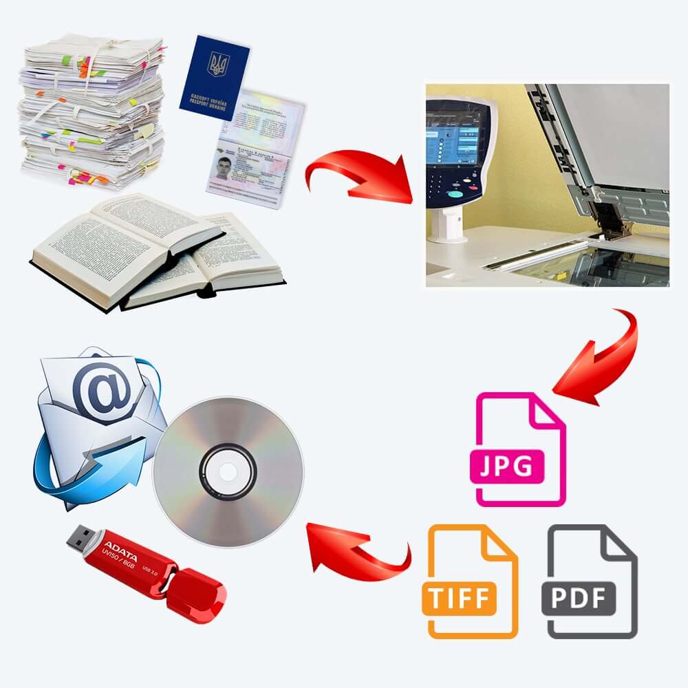Scanning books