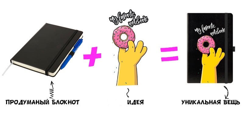 Notebook with a custom design