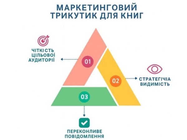 Стратегия маркетинга книги